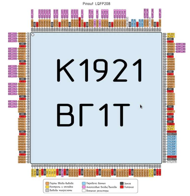 Проекты Центра прошли отбор на конкурс от «Альянса RISC-V»